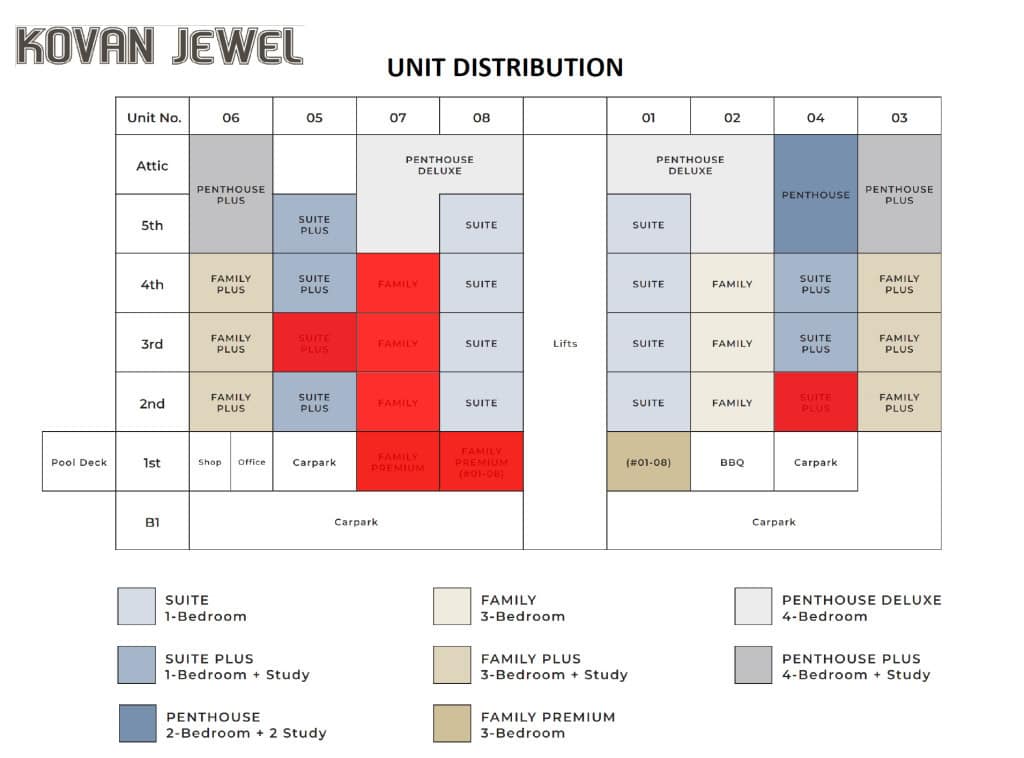 Kovan Jewel Balance Units Chart